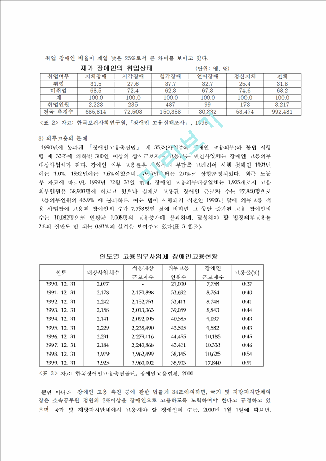 1000원]정신지체 장애인 고용실태와 직업재활 현황 및 문제점 개선방안 (정신지체 장애인의 고용활성화 방안 ).hwp